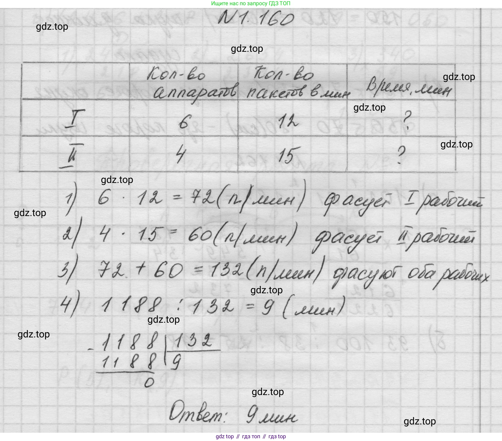 Математика, 5 класс Учебник, авторы: Виленкин Наум Яковлевич, Жохов Владимир Иванович, Чесноков Александр Семёнович, Александрова Лилия Александровна, Шварцбурд Семён Исаакович, издательство Просвещение, Москва, 2023, белого цвета, Часть 1, страница 31, номер 1.160, Решение 1