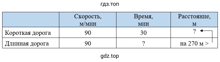 Упражнение 1.197. Схематический чертеж к задаче