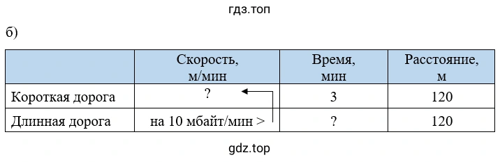 Упражнение 1.198. б) Схематический чертеж к задаче