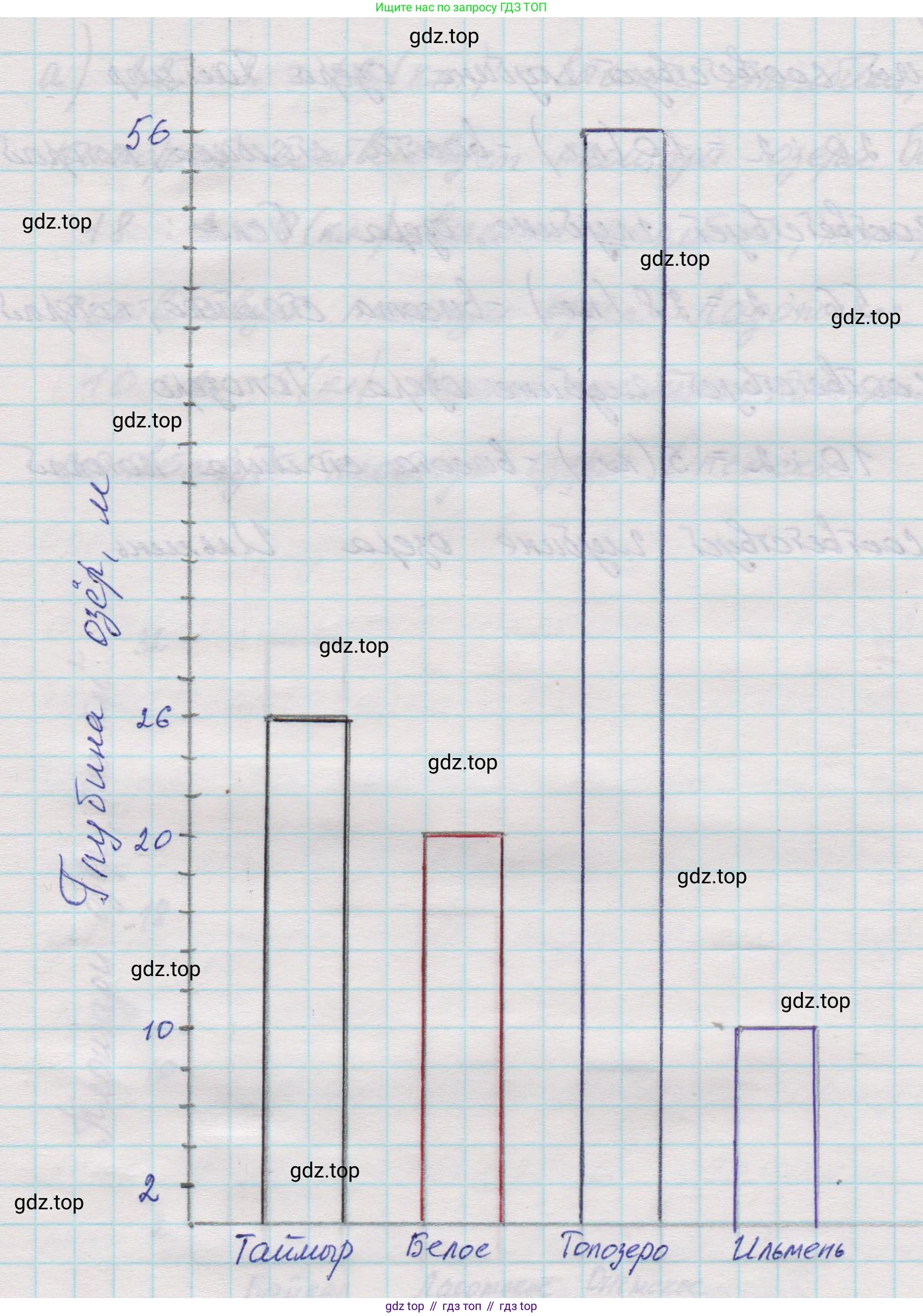 Математика, 5 класс Учебник, авторы: Виленкин Наум Яковлевич, Жохов Владимир Иванович, Чесноков Александр Семёнович, Александрова Лилия Александровна, Шварцбурд Семён Исаакович, издательство Просвещение, Москва, 2023, белого цвета, Часть 1, страница 39, номер 1.203, Решение 1 (продолжение 3)