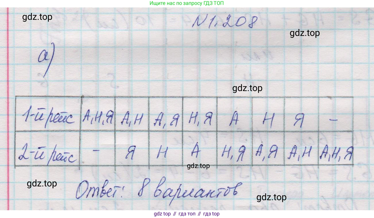Математика, 5 класс Учебник, авторы: Виленкин Наум Яковлевич, Жохов Владимир Иванович, Чесноков Александр Семёнович, Александрова Лилия Александровна, Шварцбурд Семён Исаакович, издательство Просвещение, Москва, 2023, белого цвета, Часть 1, страница 40, номер 1.208, Решение 1
