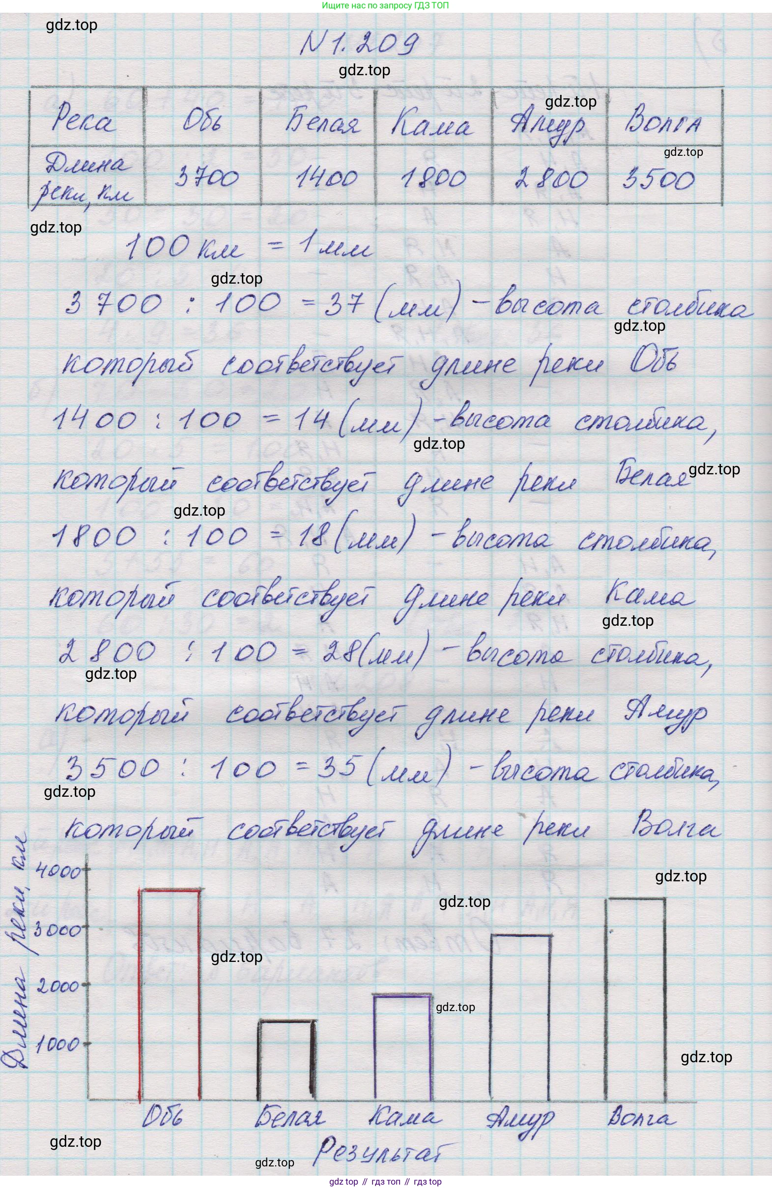 Математика, 5 класс Учебник, авторы: Виленкин Наум Яковлевич, Жохов Владимир Иванович, Чесноков Александр Семёнович, Александрова Лилия Александровна, Шварцбурд Семён Исаакович, издательство Просвещение, Москва, 2023, белого цвета, Часть 1, страница 41, номер 1.209, Решение 1
