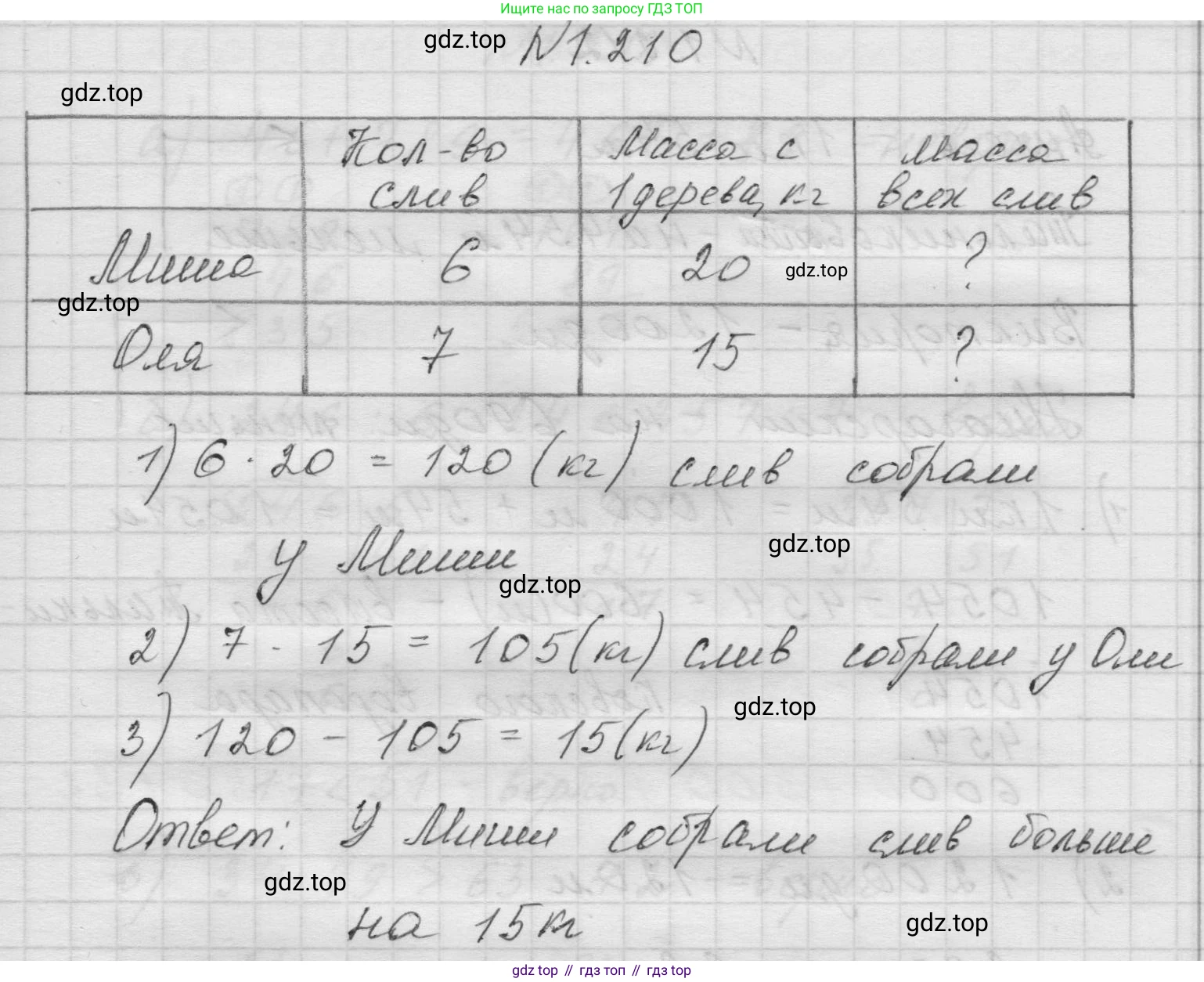 Математика, 5 класс Учебник, авторы: Виленкин Наум Яковлевич, Жохов Владимир Иванович, Чесноков Александр Семёнович, Александрова Лилия Александровна, Шварцбурд Семён Исаакович, издательство Просвещение, Москва, 2023, белого цвета, Часть 1, страница 41, номер 1.210, Решение 1