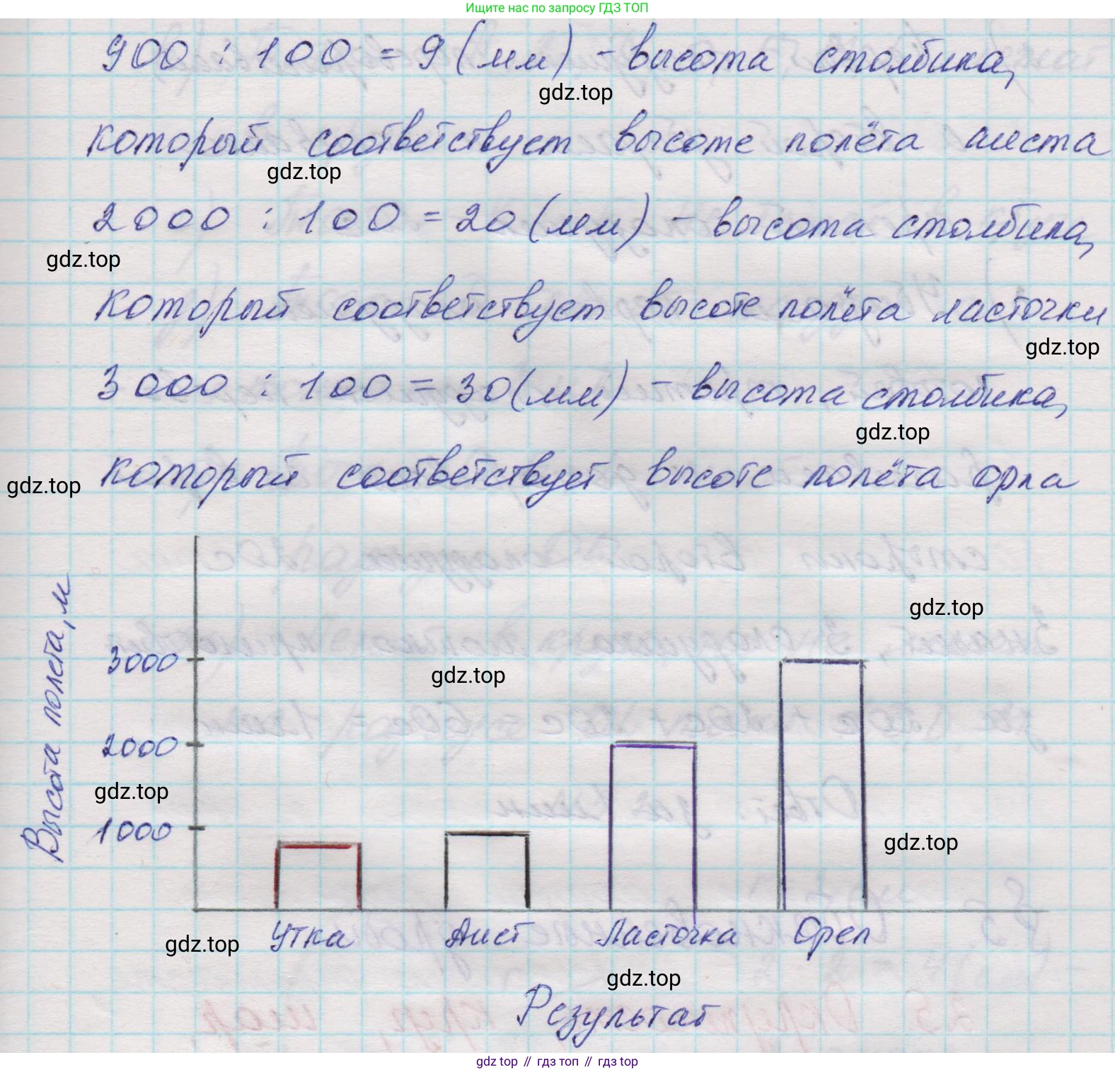 Математика, 5 класс Учебник, авторы: Виленкин Наум Яковлевич, Жохов Владимир Иванович, Чесноков Александр Семёнович, Александрова Лилия Александровна, Шварцбурд Семён Исаакович, издательство Просвещение, Москва, 2023, белого цвета, Часть 1, страница 43, номер 5, Решение 1 (продолжение 2)