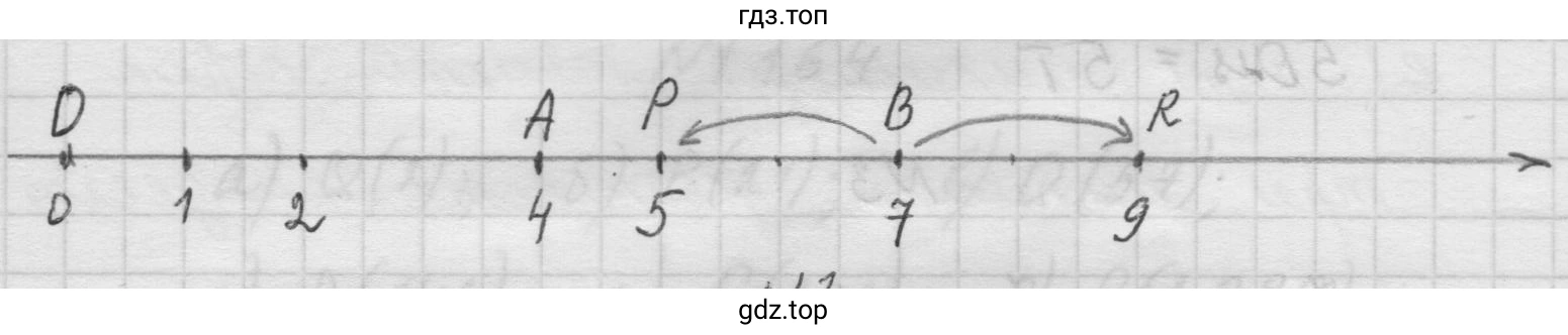 Отметьте на координатной прямой точки А(4) и В(7).
