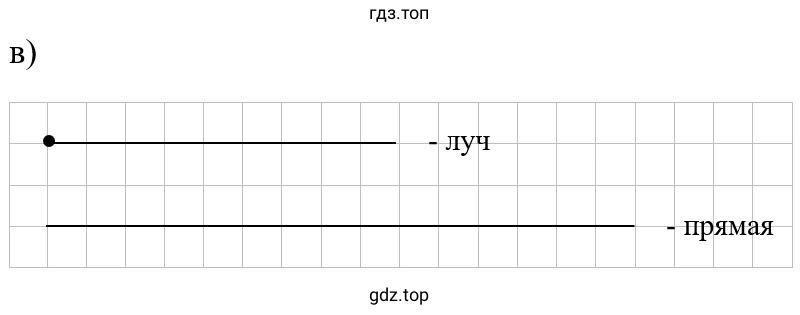 Упражнение 2.172. Схематический чертеж к задаче: в) луч, прямая
