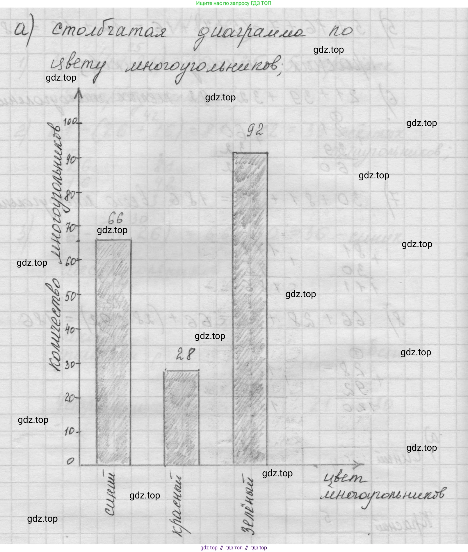 Математика, 5 класс Учебник, авторы: Виленкин Наум Яковлевич, Жохов Владимир Иванович, Чесноков Александр Семёнович, Александрова Лилия Александровна, Шварцбурд Семён Исаакович, издательство Просвещение, Москва, 2023, белого цвета, Часть 1, страница 47, номер 2.18, Решение 1 (продолжение 3)