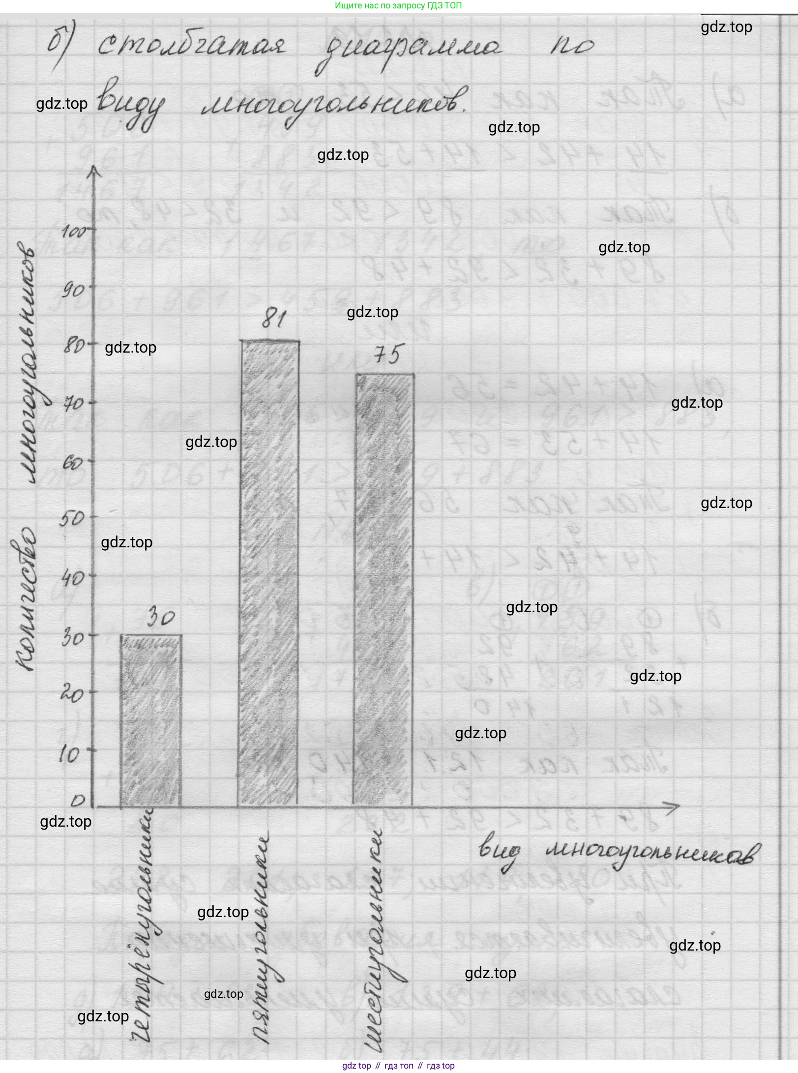 Математика, 5 класс Учебник, авторы: Виленкин Наум Яковлевич, Жохов Владимир Иванович, Чесноков Александр Семёнович, Александрова Лилия Александровна, Шварцбурд Семён Исаакович, издательство Просвещение, Москва, 2023, белого цвета, Часть 1, страница 47, номер 2.18, Решение 1 (продолжение 4)