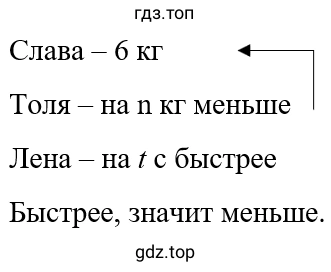 Упражнение 2.192. Схематический чертеж к задаче