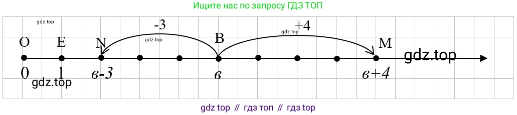Упражнение 2.140. Схематический чертеж к задаче