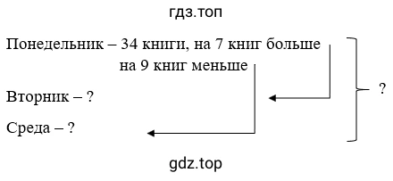 Упражнение 2.5. Схематический чертеж к задаче