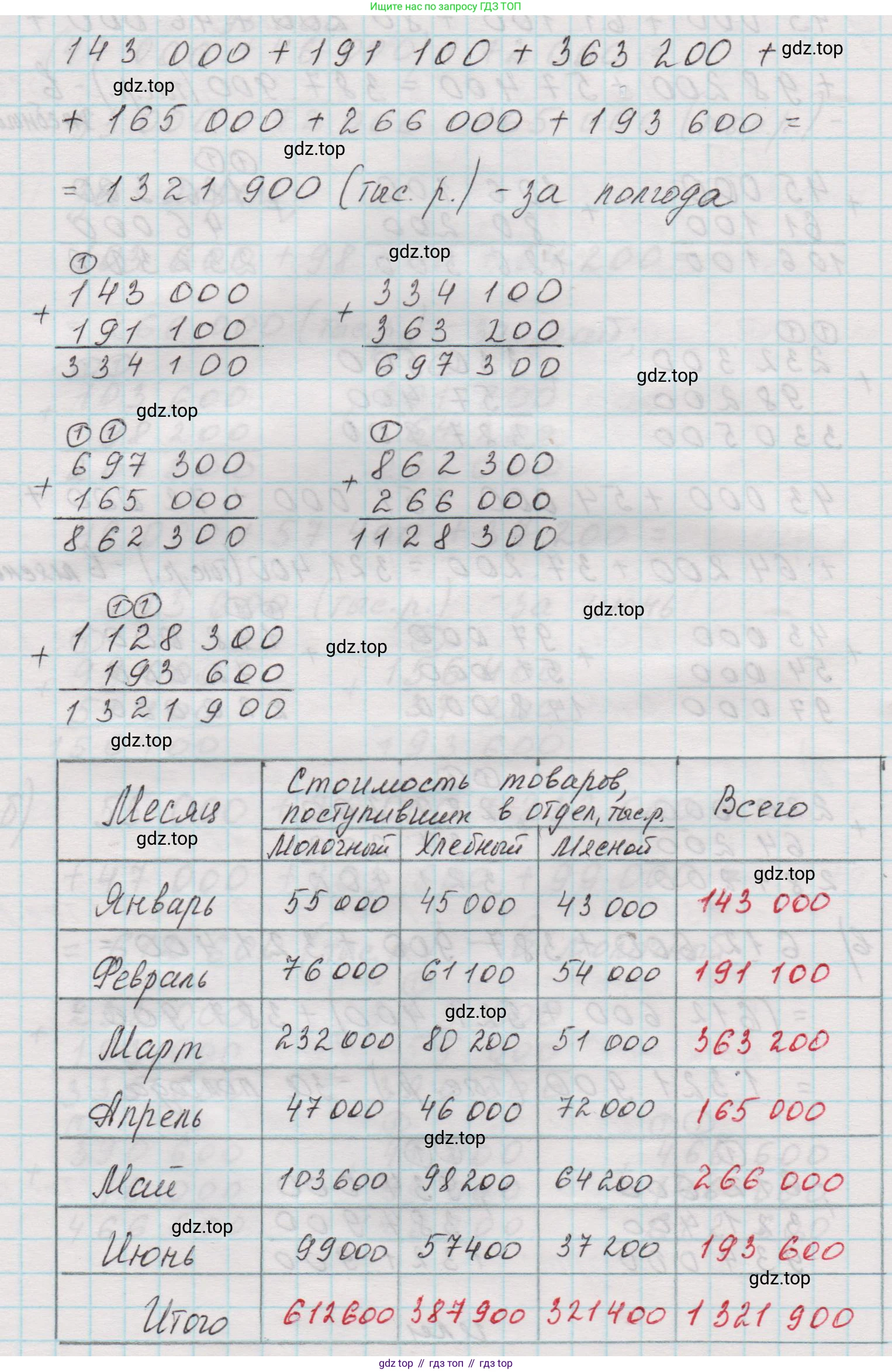 Математика, 5 класс Учебник, авторы: Виленкин Наум Яковлевич, Жохов Владимир Иванович, Чесноков Александр Семёнович, Александрова Лилия Александровна, Шварцбурд Семён Исаакович, издательство Просвещение, Москва, 2023, белого цвета, Часть 1, страница 50, номер 2.53, Решение 1 (продолжение 4)