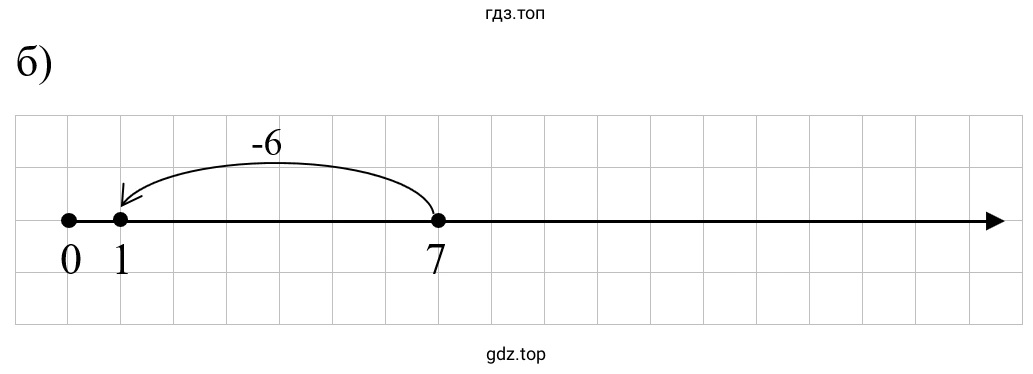 Упражнение 2.39. б) Схематический чертеж к задаче: 7-6=1