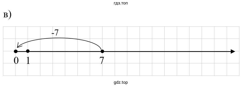 Упражнение 2.39. в) Схематический чертеж к задаче: 7-7=0