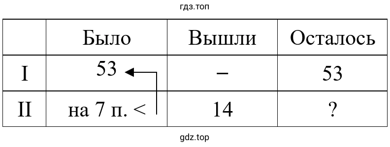 Упражнение 2.78. Способ 1: Схематический чертеж (таблица) к задаче