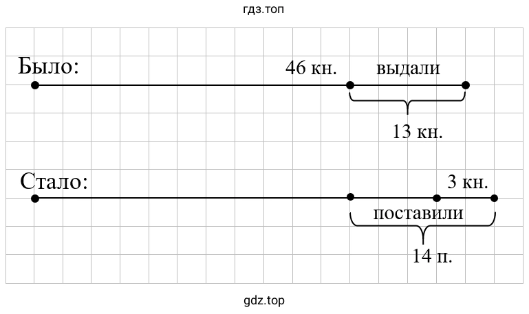 Упражнение 2.80. Схематический чертеж к задаче