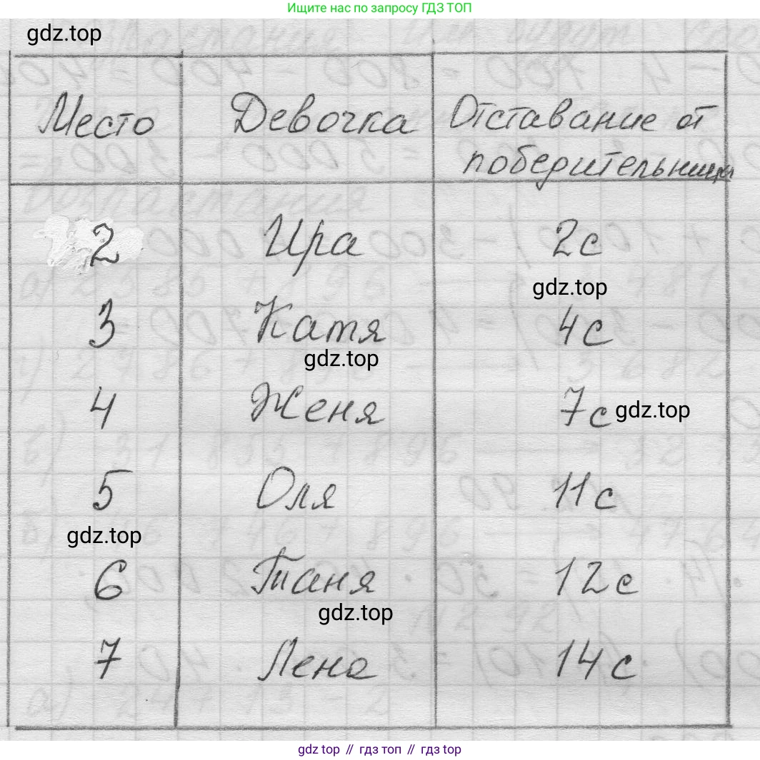 Математика, 5 класс Учебник, авторы: Виленкин Наум Яковлевич, Жохов Владимир Иванович, Чесноков Александр Семёнович, Александрова Лилия Александровна, Шварцбурд Семён Исаакович, издательство Просвещение, Москва, 2023, белого цвета, Часть 1, страница 56, номер 2.87, Решение 1 (продолжение 2)