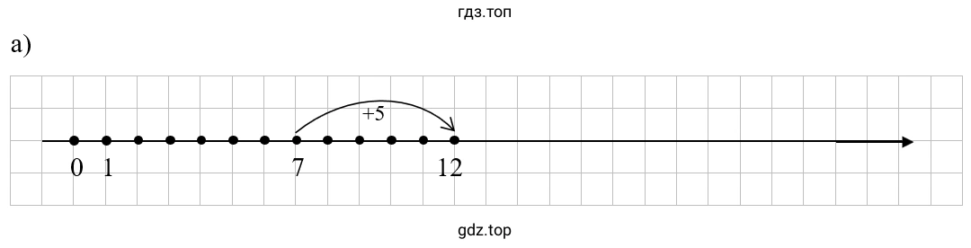 Упражнение 2.9. Схематический чертеж к задаче: 7 + 5 = 12