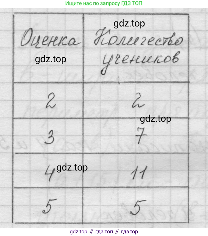 Математика, 5 класс Учебник, авторы: Виленкин Наум Яковлевич, Жохов Владимир Иванович, Чесноков Александр Семёнович, Александрова Лилия Александровна, Шварцбурд Семён Исаакович, издательство Просвещение, Москва, 2023, белого цвета, Часть 1, страница 51, номер 6, Решение 1