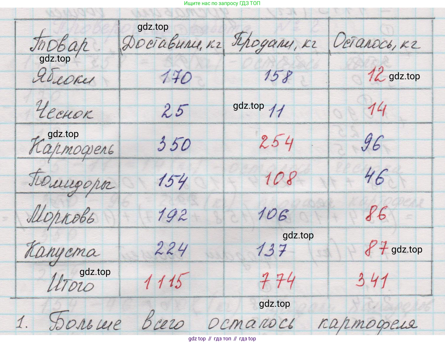 Математика, 5 класс Учебник, авторы: Виленкин Наум Яковлевич, Жохов Владимир Иванович, Чесноков Александр Семёнович, Александрова Лилия Александровна, Шварцбурд Семён Исаакович, издательство Просвещение, Москва, 2023, белого цвета, Часть 1, страница 59, номер 1, Решение 1