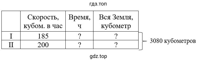 Упражнение 3.133. Схематический чертеж к задаче:таблица