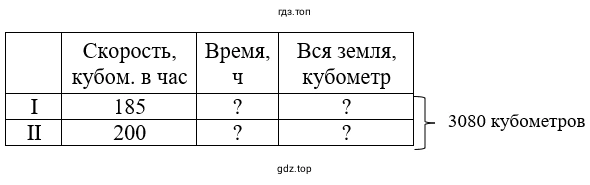 Схематический чертёж к задаче 3.133