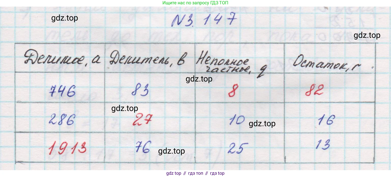 Математика, 5 класс Учебник, авторы: Виленкин Наум Яковлевич, Жохов Владимир Иванович, Чесноков Александр Семёнович, Александрова Лилия Александровна, Шварцбурд Семён Исаакович, издательство Просвещение, Москва, 2023, белого цвета, Часть 1, страница 94, номер 3.147, Решение 1