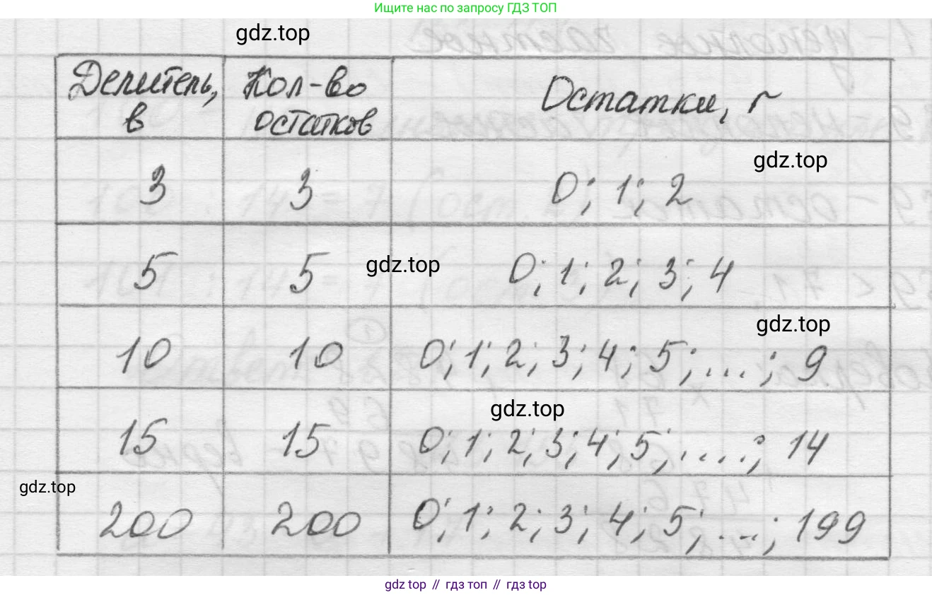 Математика, 5 класс Учебник, авторы: Виленкин Наум Яковлевич, Жохов Владимир Иванович, Чесноков Александр Семёнович, Александрова Лилия Александровна, Шварцбурд Семён Исаакович, издательство Просвещение, Москва, 2023, белого цвета, Часть 1, страница 95, номер 3.151, Решение 1 (продолжение 2)