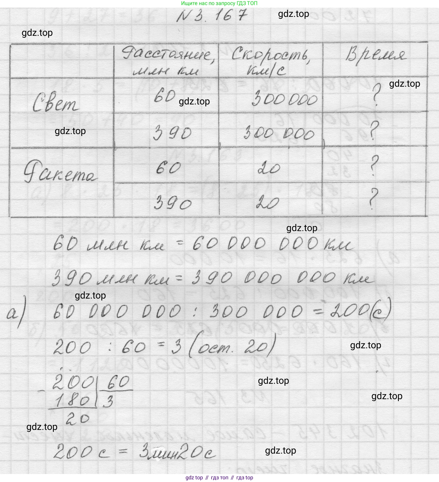 Математика, 5 класс Учебник, авторы: Виленкин Наум Яковлевич, Жохов Владимир Иванович, Чесноков Александр Семёнович, Александрова Лилия Александровна, Шварцбурд Семён Исаакович, издательство Просвещение, Москва, 2023, белого цвета, Часть 1, страница 96, номер 3.167, Решение 1