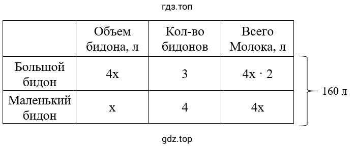 Упражнение 3.257. Таблица