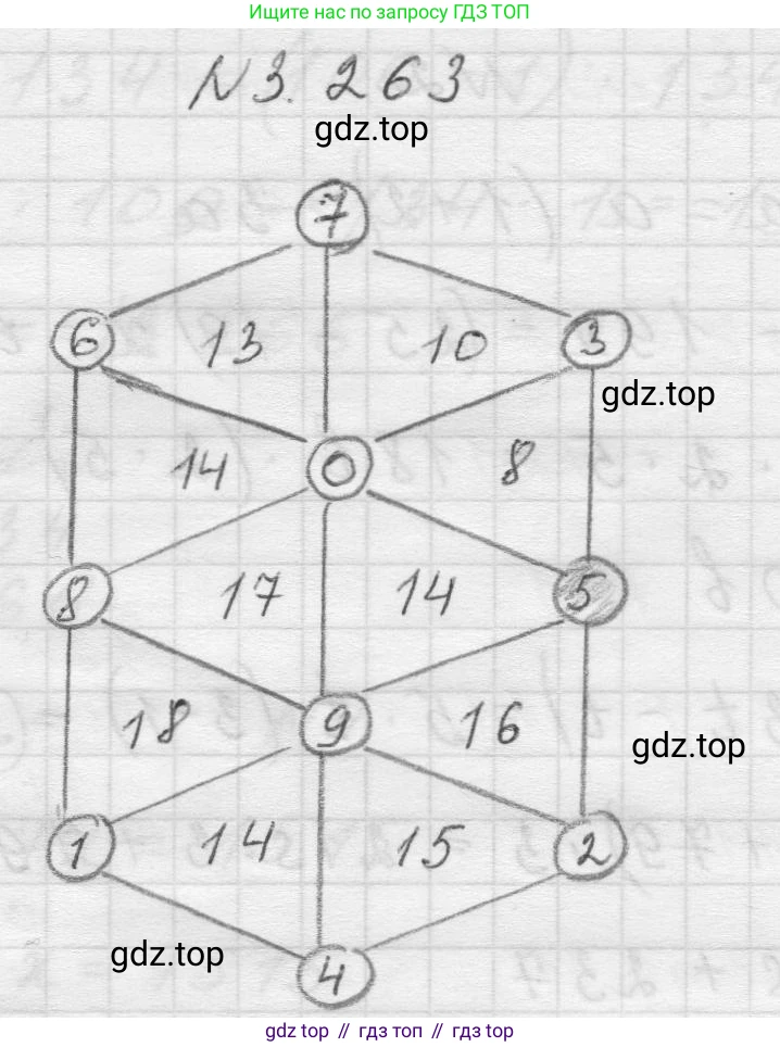 Математика, 5 класс Учебник, авторы: Виленкин Наум Яковлевич, Жохов Владимир Иванович, Чесноков Александр Семёнович, Александрова Лилия Александровна, Шварцбурд Семён Исаакович, издательство Просвещение, Москва, 2023, белого цвета, Часть 1, страница 106, номер 3.263, Решение 1