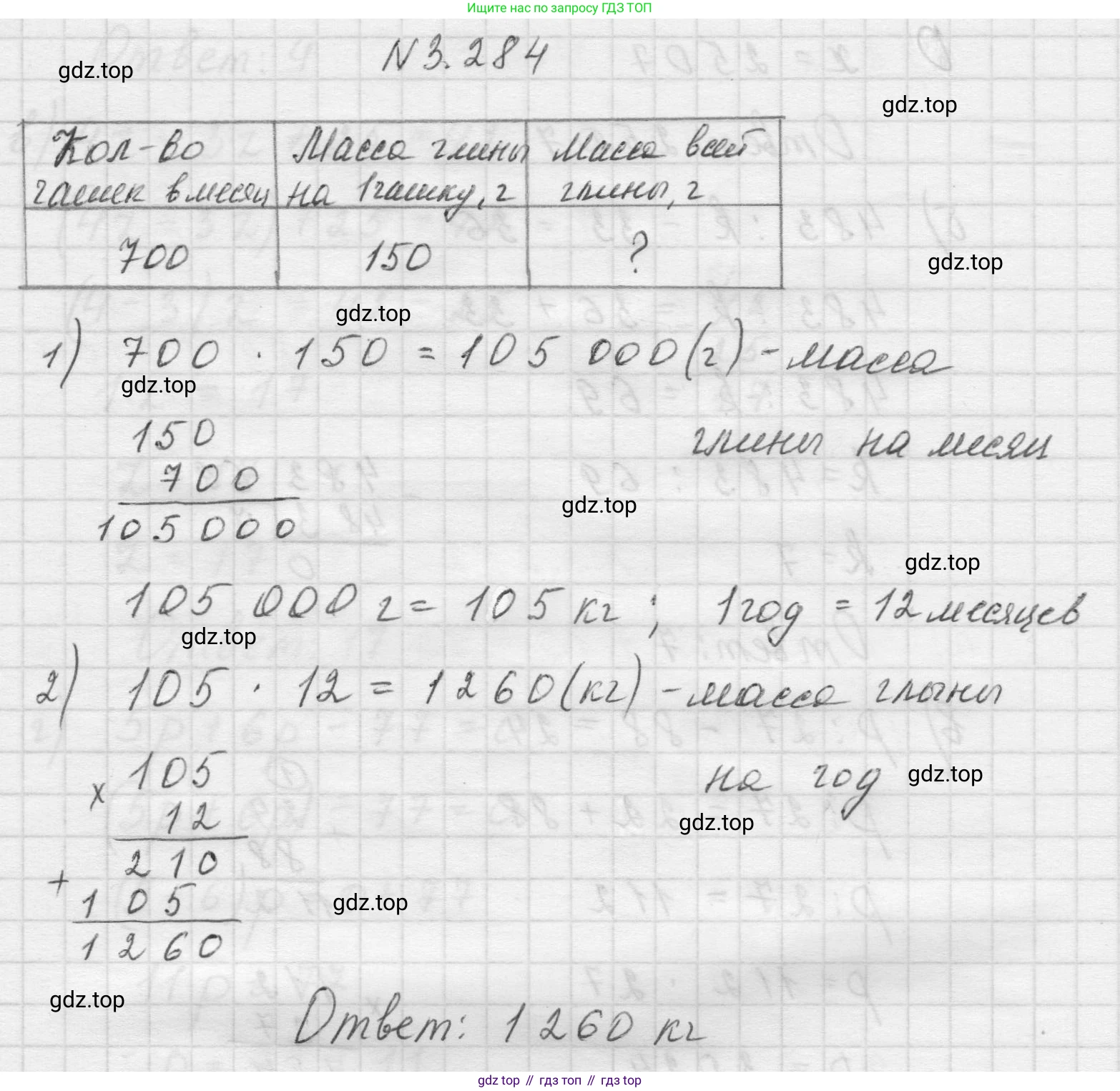 Математика, 5 класс Учебник, авторы: Виленкин Наум Яковлевич, Жохов Владимир Иванович, Чесноков Александр Семёнович, Александрова Лилия Александровна, Шварцбурд Семён Исаакович, издательство Просвещение, Москва, 2023, белого цвета, Часть 1, страница 111, номер 3.284, Решение 1