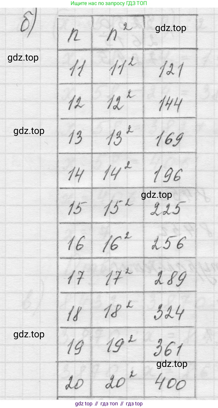 Математика, 5 класс Учебник, авторы: Виленкин Наум Яковлевич, Жохов Владимир Иванович, Чесноков Александр Семёнович, Александрова Лилия Александровна, Шварцбурд Семён Исаакович, издательство Просвещение, Москва, 2023, белого цвета, Часть 1, страница 114, номер 3.297, Решение 1 (продолжение 2)