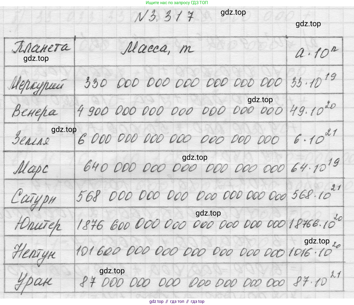 Математика, 5 класс Учебник, авторы: Виленкин Наум Яковлевич, Жохов Владимир Иванович, Чесноков Александр Семёнович, Александрова Лилия Александровна, Шварцбурд Семён Исаакович, издательство Просвещение, Москва, 2023, белого цвета, Часть 1, страница 115, номер 3.317, Решение 1
