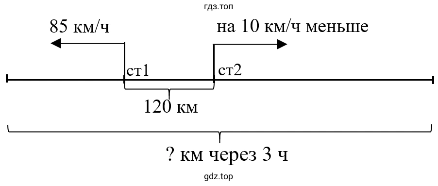 Упражнение 3.332. Схематический чертеж к задаче