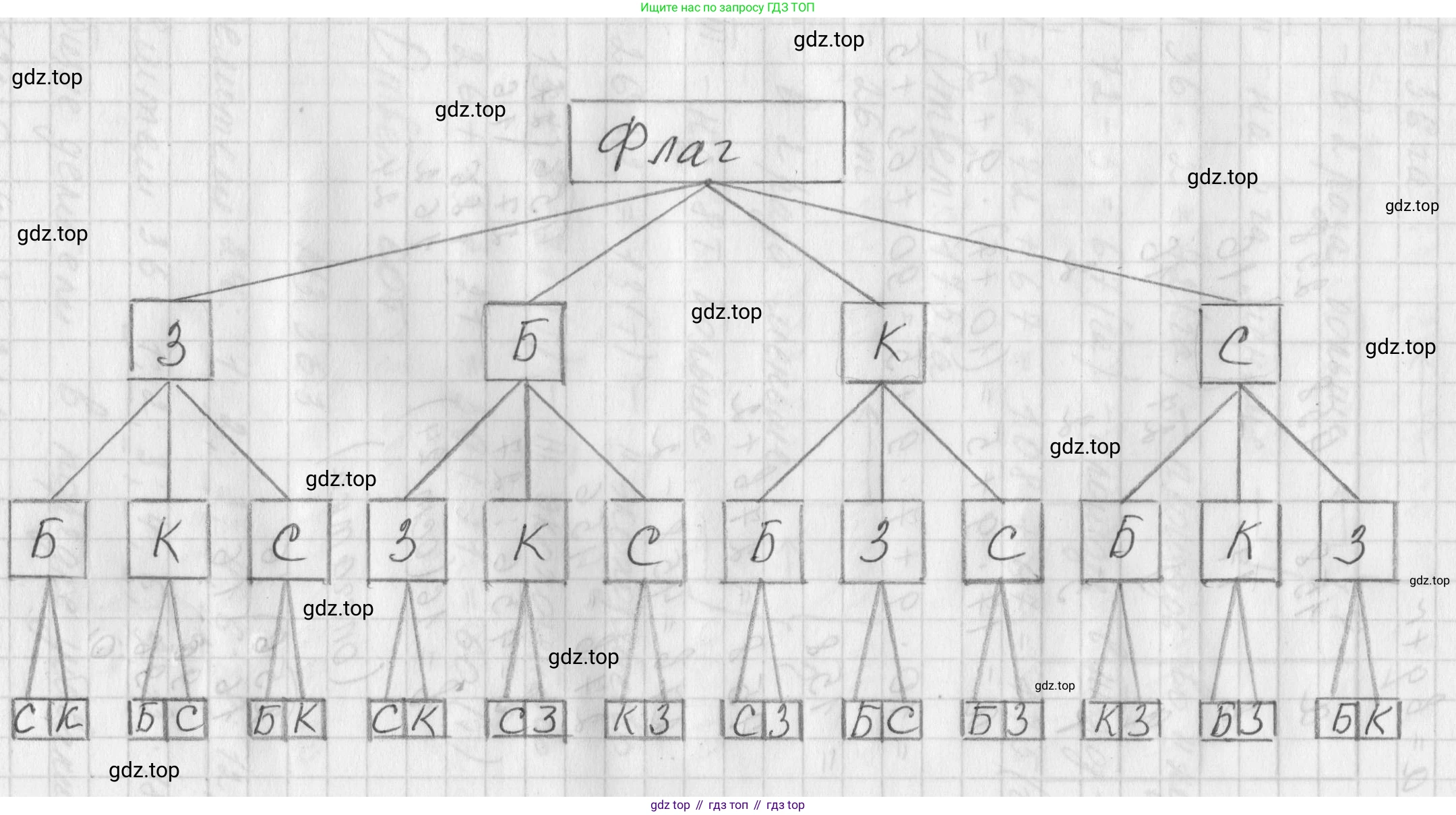 Математика, 5 класс Учебник, авторы: Виленкин Наум Яковлевич, Жохов Владимир Иванович, Чесноков Александр Семёнович, Александрова Лилия Александровна, Шварцбурд Семён Исаакович, издательство Просвещение, Москва, 2023, белого цвета, Часть 1, страница 121, номер 3.360, Решение 1 (продолжение 2)