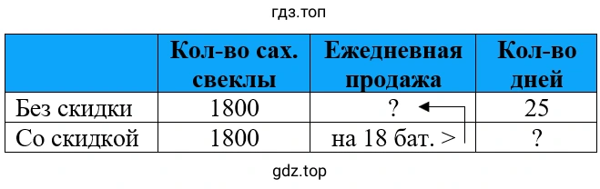 Упражнение 3.77. Схематический чертеж к задаче