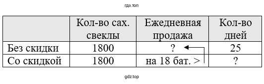 Таблицы 