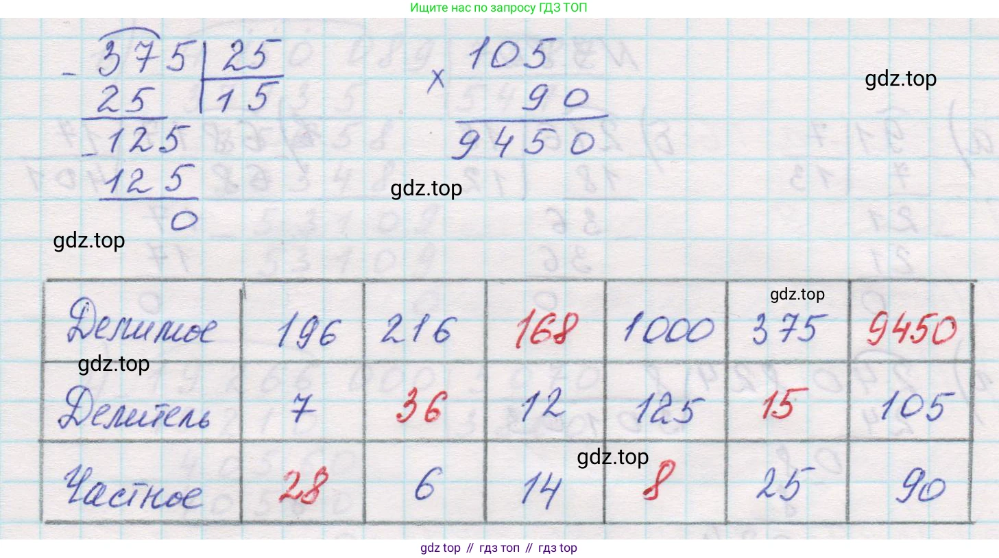 Математика, 5 класс Учебник, авторы: Виленкин Наум Яковлевич, Жохов Владимир Иванович, Чесноков Александр Семёнович, Александрова Лилия Александровна, Шварцбурд Семён Исаакович, издательство Просвещение, Москва, 2023, белого цвета, Часть 1, страница 88, номер 3.78, Решение 1 (продолжение 2)
