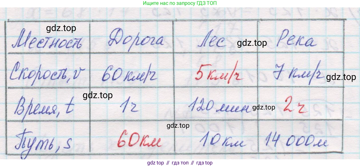 Математика, 5 класс Учебник, авторы: Виленкин Наум Яковлевич, Жохов Владимир Иванович, Чесноков Александр Семёнович, Александрова Лилия Александровна, Шварцбурд Семён Исаакович, издательство Просвещение, Москва, 2023, белого цвета, Часть 1, страница 93, номер 1, Решение 1 (продолжение 2)