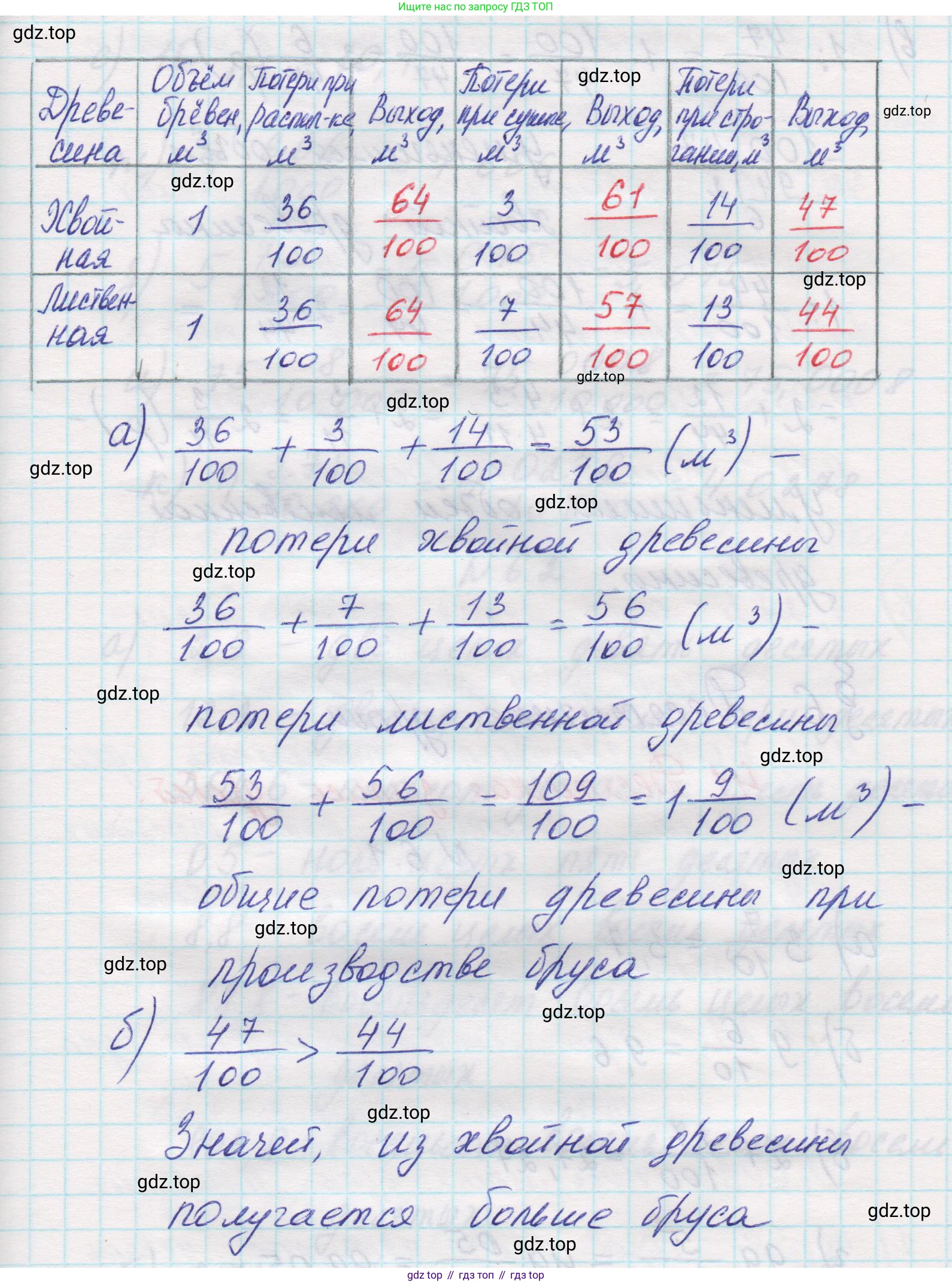 Математика, 5 класс Учебник, авторы: Виленкин Наум Яковлевич, Жохов Владимир Иванович, Чесноков Александр Семёнович, Александрова Лилия Александровна, Шварцбурд Семён Исаакович, издательство Просвещение, Москва, 2023, белого цвета, Часть 2, страница 91, номер 16, Решение 1 (продолжение 2)