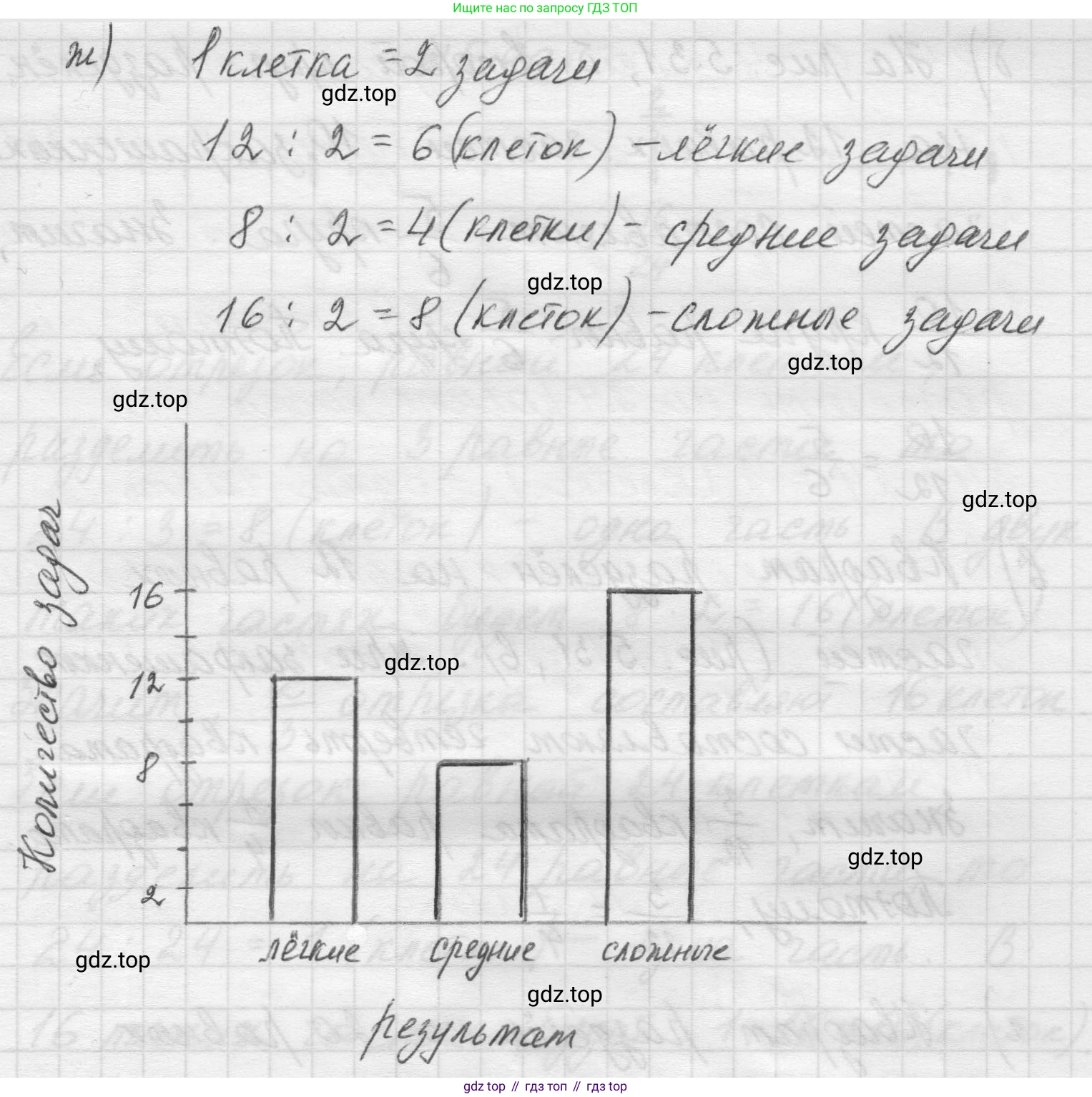 Математика, 5 класс Учебник, авторы: Виленкин Наум Яковлевич, Жохов Владимир Иванович, Чесноков Александр Семёнович, Александрова Лилия Александровна, Шварцбурд Семён Исаакович, издательство Просвещение, Москва, 2023, белого цвета, Часть 2, страница 20, номер 2, Решение 1 (продолжение 3)