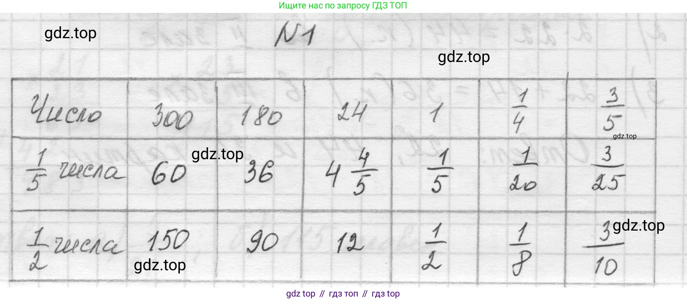 Математика, 5 класс Учебник, авторы: Виленкин Наум Яковлевич, Жохов Владимир Иванович, Чесноков Александр Семёнович, Александрова Лилия Александровна, Шварцбурд Семён Исаакович, издательство Просвещение, Москва, 2023, белого цвета, Часть 2, страница 82, номер 1, Решение 1