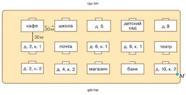Схема д) Кратчайший путь от точки М до входа в детский сад.