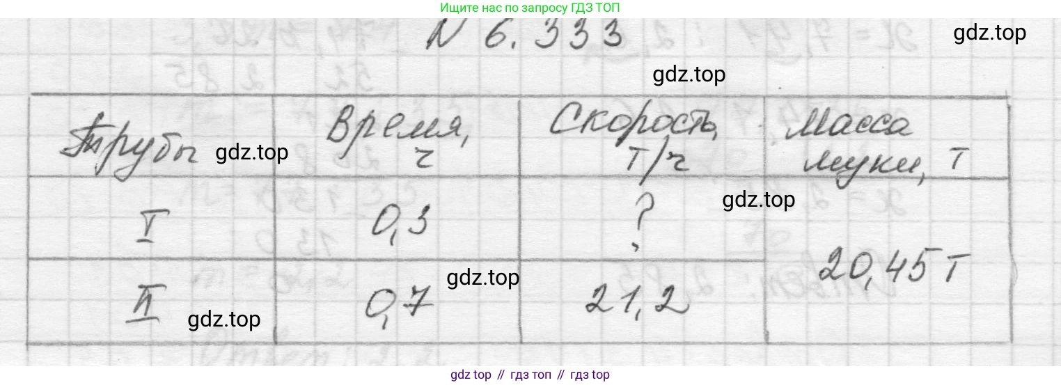 Математика, 5 класс Учебник, авторы: Виленкин Наум Яковлевич, Жохов Владимир Иванович, Чесноков Александр Семёнович, Александрова Лилия Александровна, Шварцбурд Семён Исаакович, издательство Просвещение, Москва, 2023, белого цвета, Часть 2, страница 138, номер 6.333, Решение 1