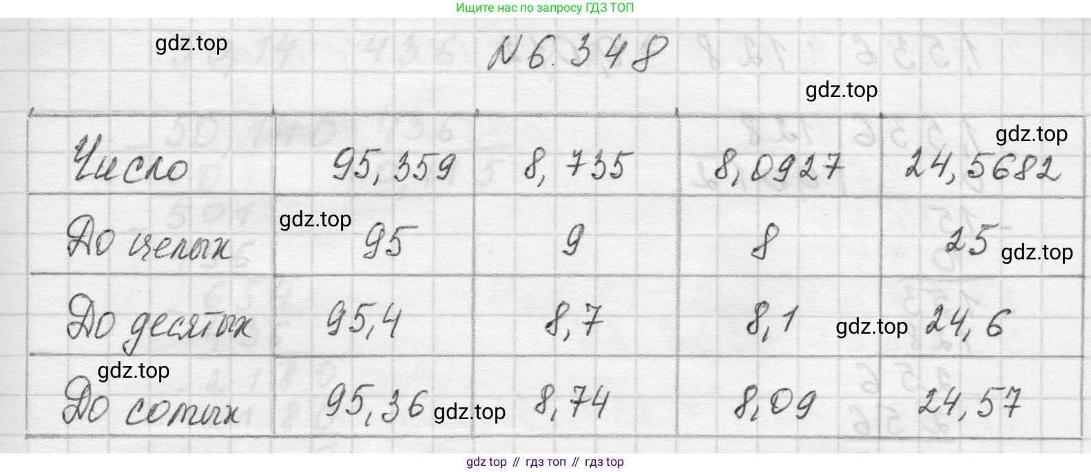 Математика, 5 класс Учебник, авторы: Виленкин Наум Яковлевич, Жохов Владимир Иванович, Чесноков Александр Семёнович, Александрова Лилия Александровна, Шварцбурд Семён Исаакович, издательство Просвещение, Москва, 2023, белого цвета, Часть 2, страница 139, номер 6.348, Решение 1