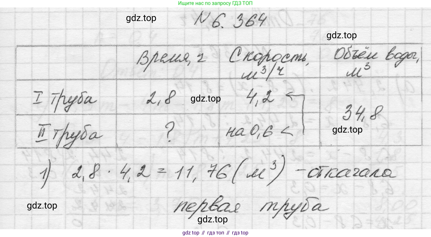Математика, 5 класс Учебник, авторы: Виленкин Наум Яковлевич, Жохов Владимир Иванович, Чесноков Александр Семёнович, Александрова Лилия Александровна, Шварцбурд Семён Исаакович, издательство Просвещение, Москва, 2023, белого цвета, Часть 2, страница 141, номер 6.364, Решение 1