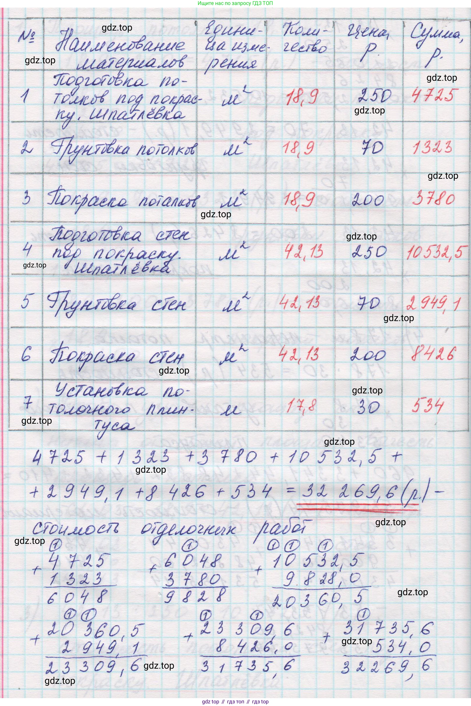 Математика, 5 класс Учебник, авторы: Виленкин Наум Яковлевич, Жохов Владимир Иванович, Чесноков Александр Семёнович, Александрова Лилия Александровна, Шварцбурд Семён Исаакович, издательство Просвещение, Москва, 2023, белого цвета, Часть 2, страница 144, номер 9, Решение 1 (продолжение 8)