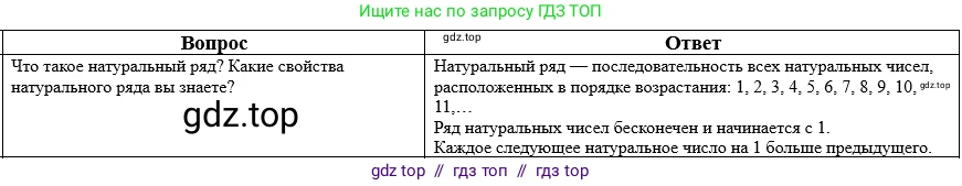 Математика, 5 класс Учебник, авторы: Виленкин Наум Яковлевич, Жохов Владимир Иванович, Чесноков Александр Семёнович, Александрова Лилия Александровна, Шварцбурд Семён Исаакович, издательство Просвещение, Москва, 2023, белого цвета, Часть 2, страница 159, номер 1, Решение 1