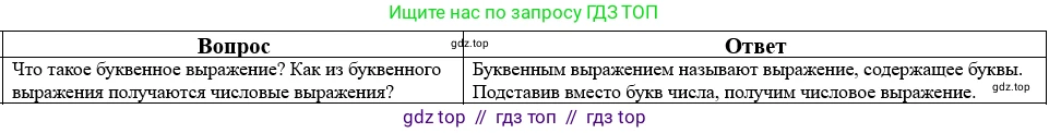 Математика, 5 класс Учебник, авторы: Виленкин Наум Яковлевич, Жохов Владимир Иванович, Чесноков Александр Семёнович, Александрова Лилия Александровна, Шварцбурд Семён Исаакович, издательство Просвещение, Москва, 2023, белого цвета, Часть 2, страница 159, номер 12, Решение 1